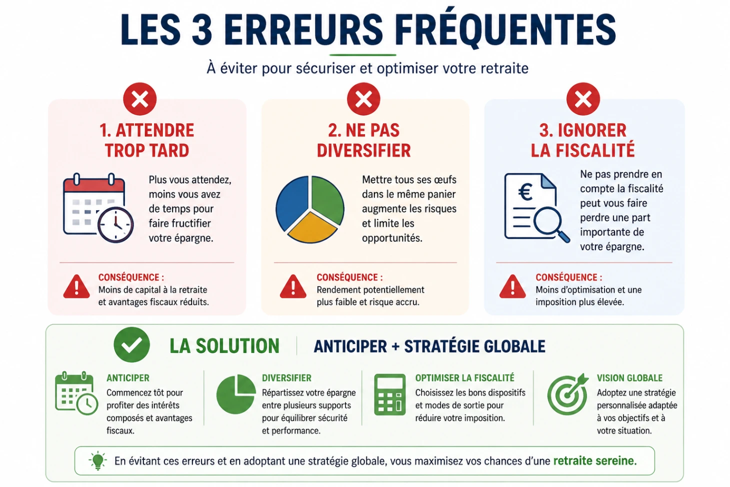 3 erreurs fréquentes à éviter pour sa retraite