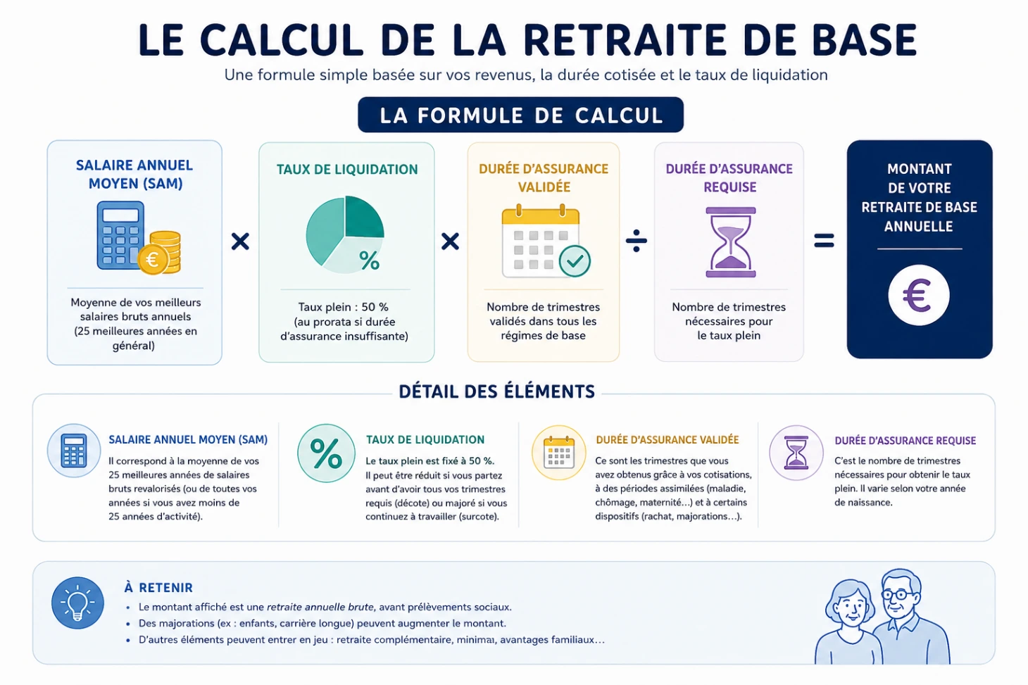 Calcul retraite de base